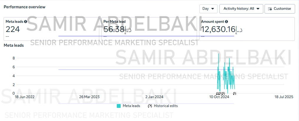 Samana Campaign 3